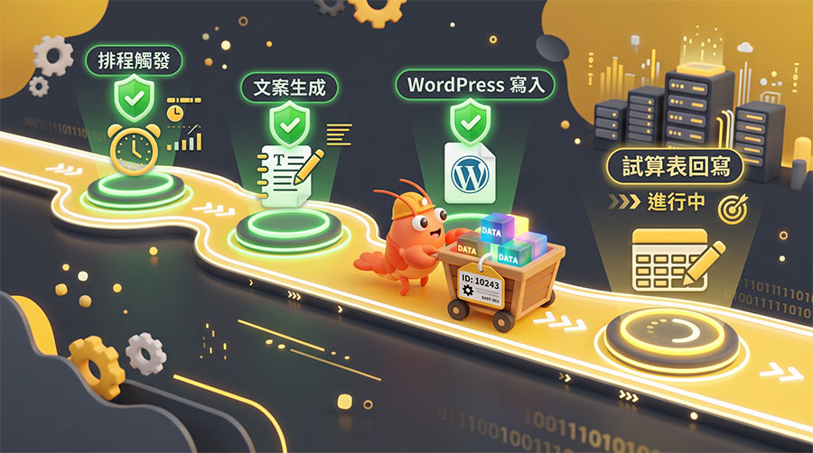 Q版 OpenClaw 任務狀態機節點推進與已完成步驟鎖定圖