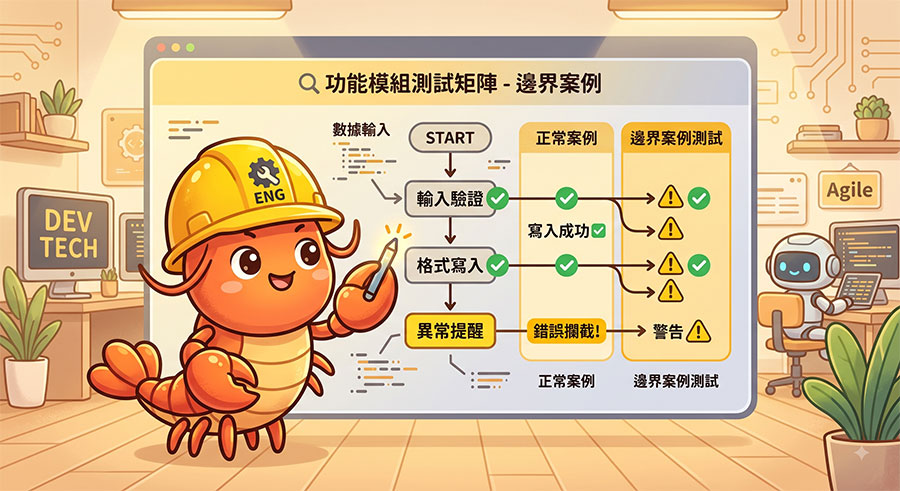 PI Agent 固定格式寫入與測試矩陣驗證流程圖